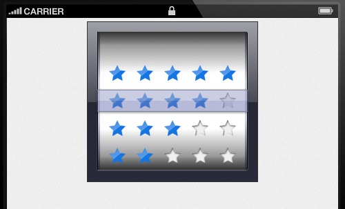 Mobiscroll rating system for mobile jQuery